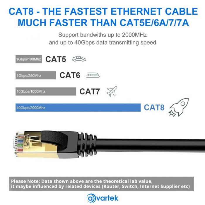 1000MHz 10Gbps RJ45 Blue 3m CAT7 High Speed Shielded Ethernet Cable - Image 2