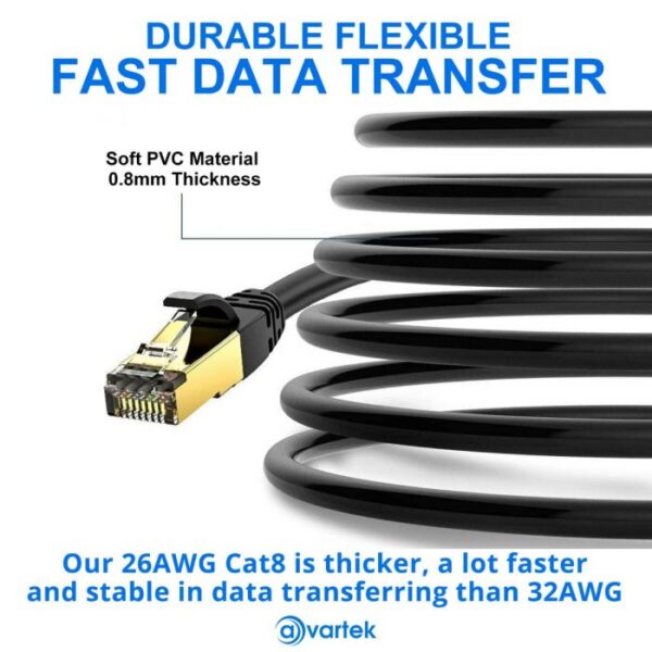 7.5m CAT7 High Speed Shielded Ethernet Cable 1000MHz 10Gbps  RJ45 - White - Image 8