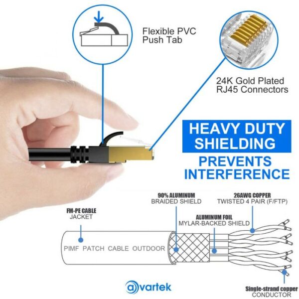 7.5m CAT7 High Speed Shielded Ethernet Cable 1000MHz 10Gbps  RJ45 - White - Image 6