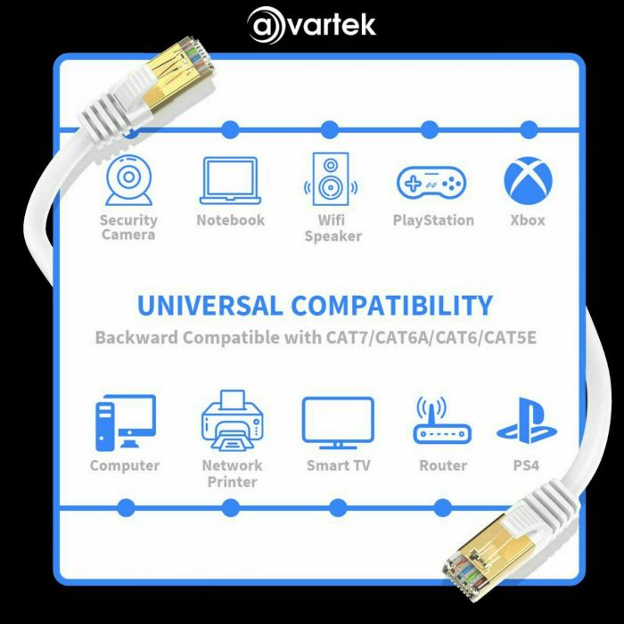 1000MHz 10Gbps RJ45 Blue 3m CAT7 High Speed Shielded Ethernet Cable - Image 7