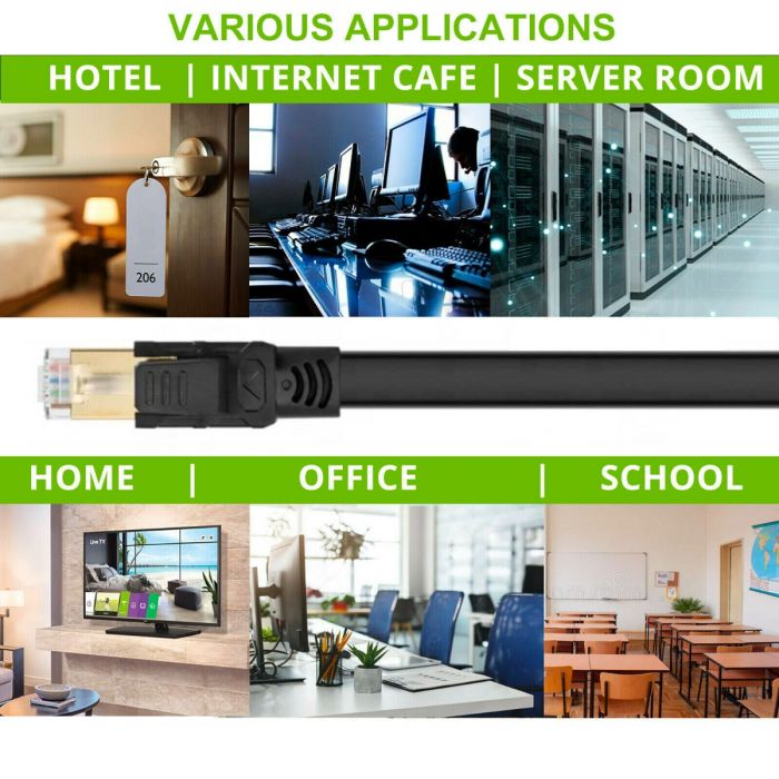 RJ45 White FLAT 3m CAT8 SSTP Shielded 2000MHz 40Gbps High Speed Ethernet Cable - Image 4
