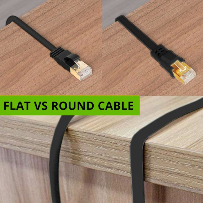 RJ45 White FLAT 3m CAT8 SSTP Shielded 2000MHz 40Gbps High Speed Ethernet Cable - Image 7