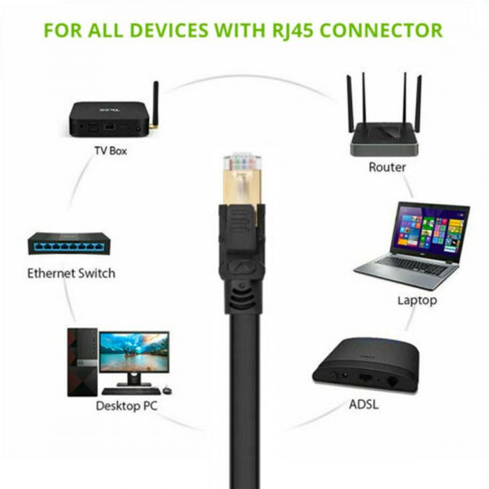 RJ45 White FLAT 3m CAT8 SSTP Shielded 2000MHz 40Gbps High Speed Ethernet Cable - Image 8