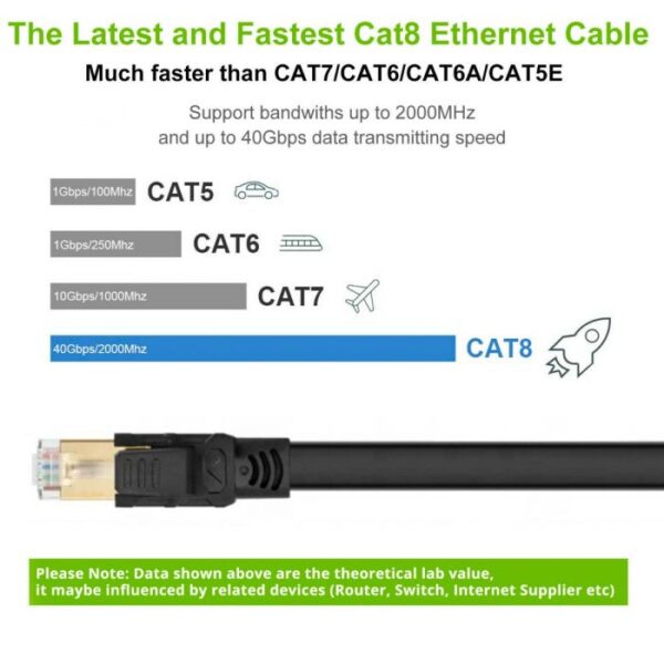 FLAT 25m CAT8 SSTP Shielded 2000MHz 40Gbps High Speed Ethernet Cable RJ45 - Grey - Image 10